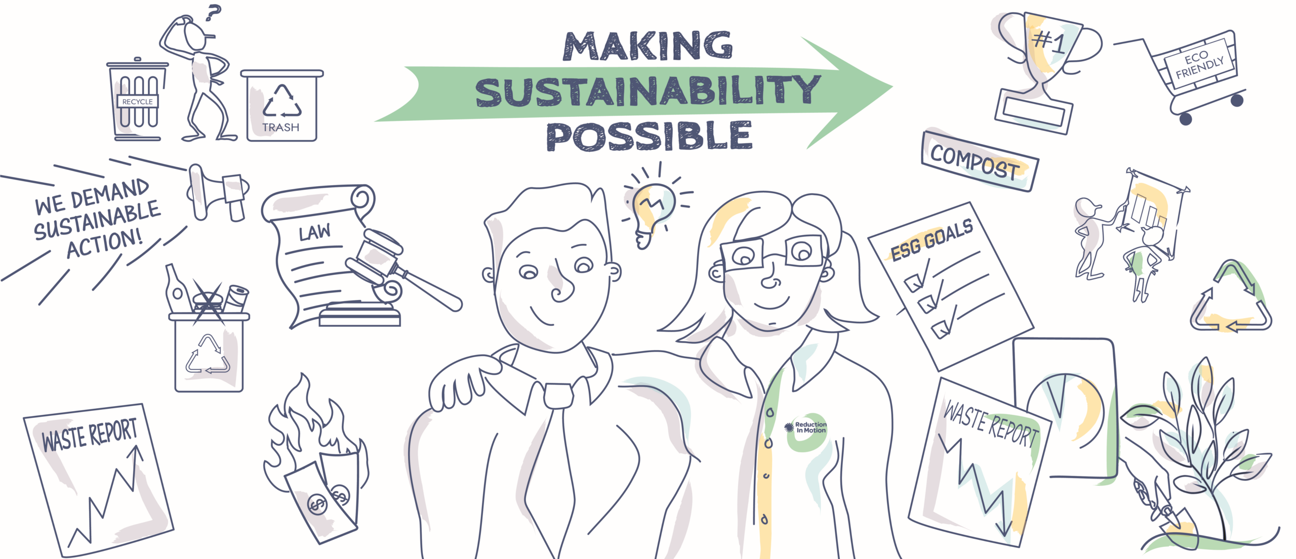Making Sustainability Possible Graphic