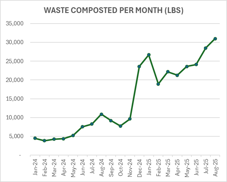 Hospital Medical Waste Management - Reduction In Motion