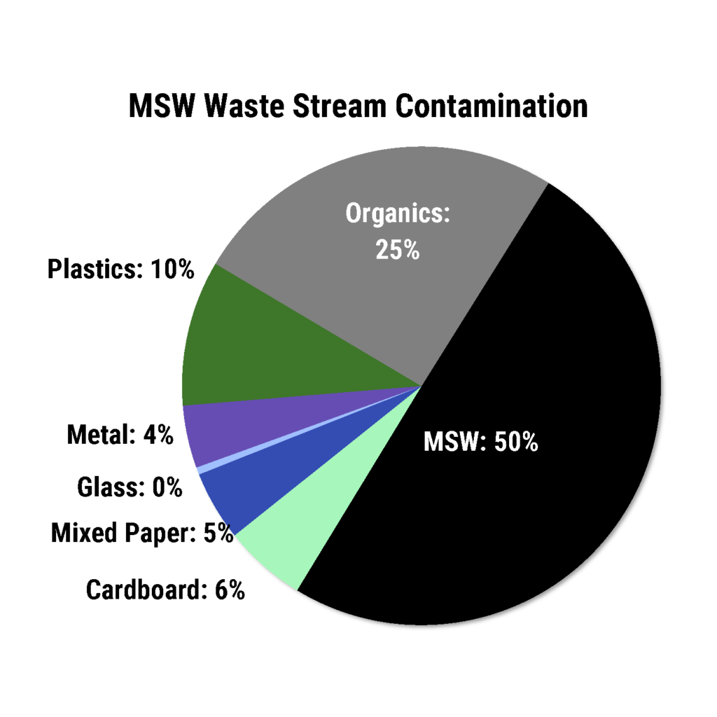 recycling contamination msw